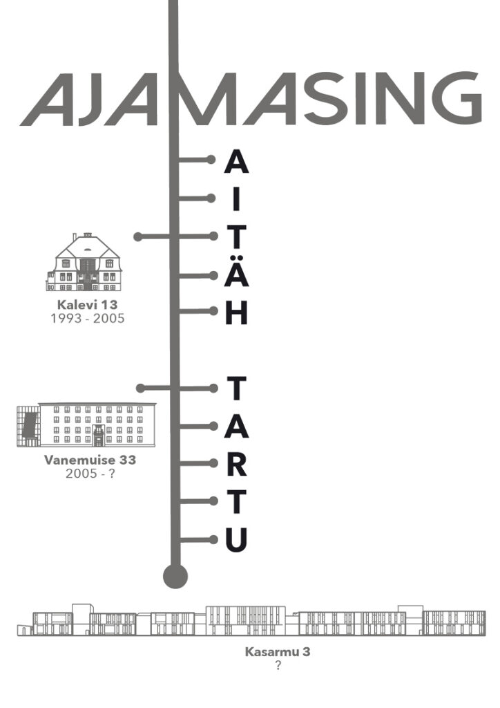 Tartu Herbert Masingu kooli kolm asupaika on seotud numbriga 3: kool alustas Kalevi 13, praegu asutakse Vanemuise 33 ja tulevase, esialgu unistuste kooli krunt asub Kasarmu 3.
