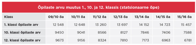 tabel1