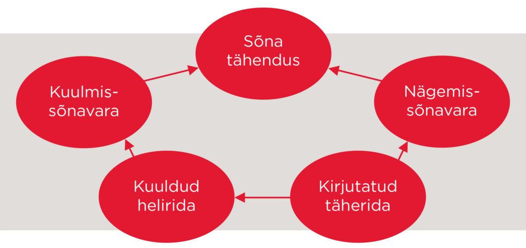 Lugemise kaksiktee