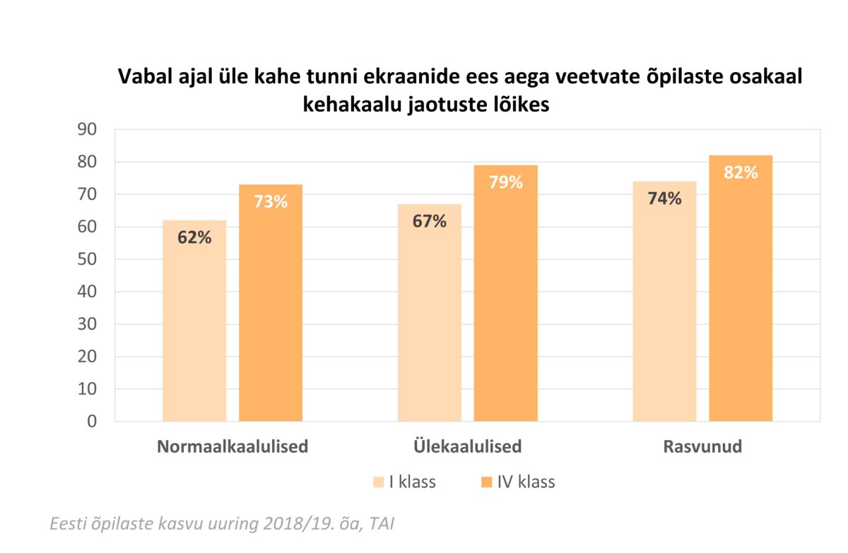 Laps on laps, aga…