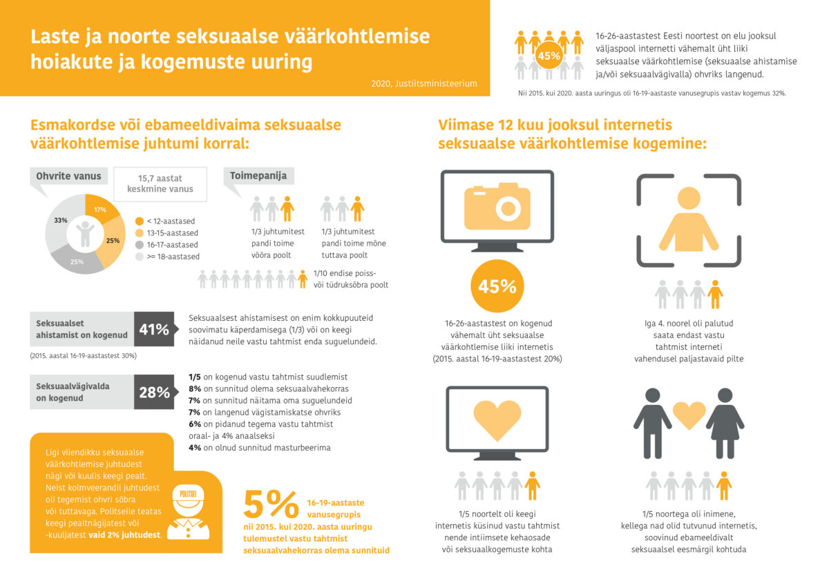 Koolinoortega tervetest seksuaalsuhetest rääkimine aitab noori kaitsta