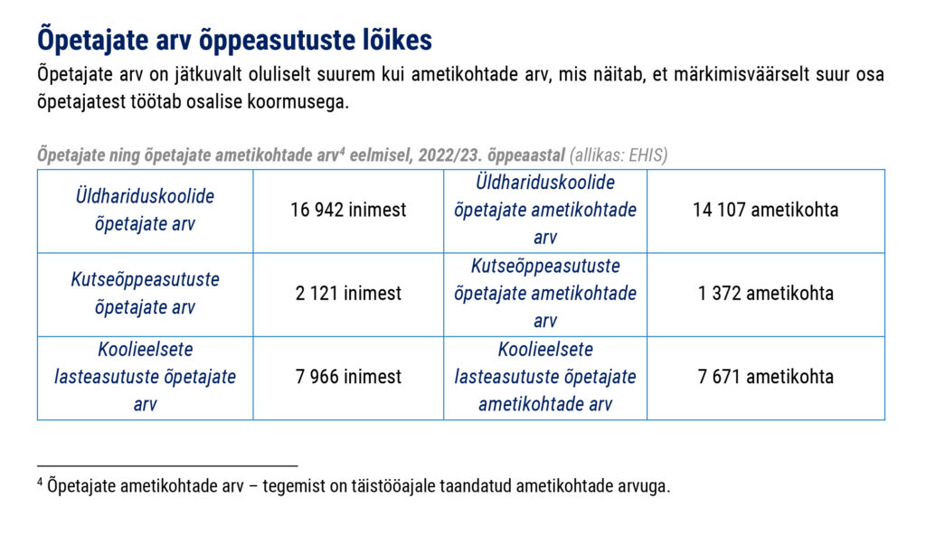 Õppeaasta arvudes