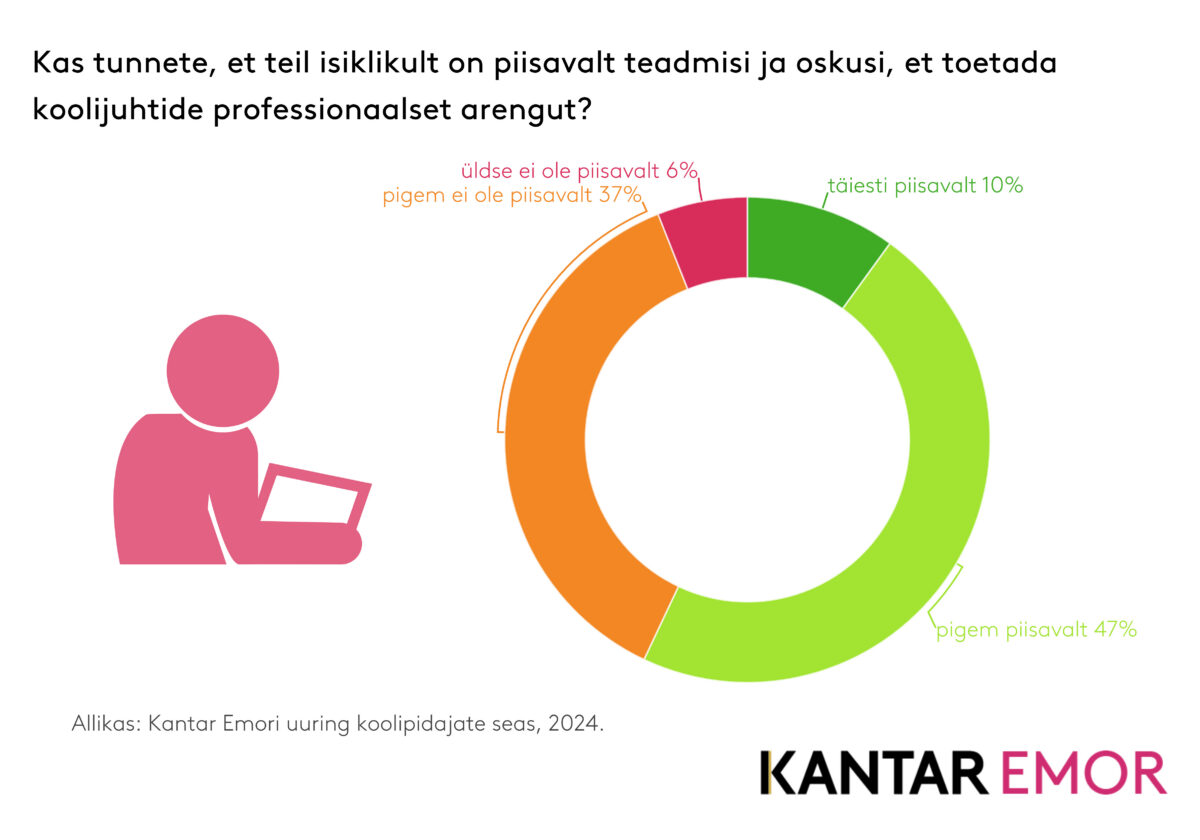 Hariduse tippjuhid väärivad tippudele vastavat arengutuge