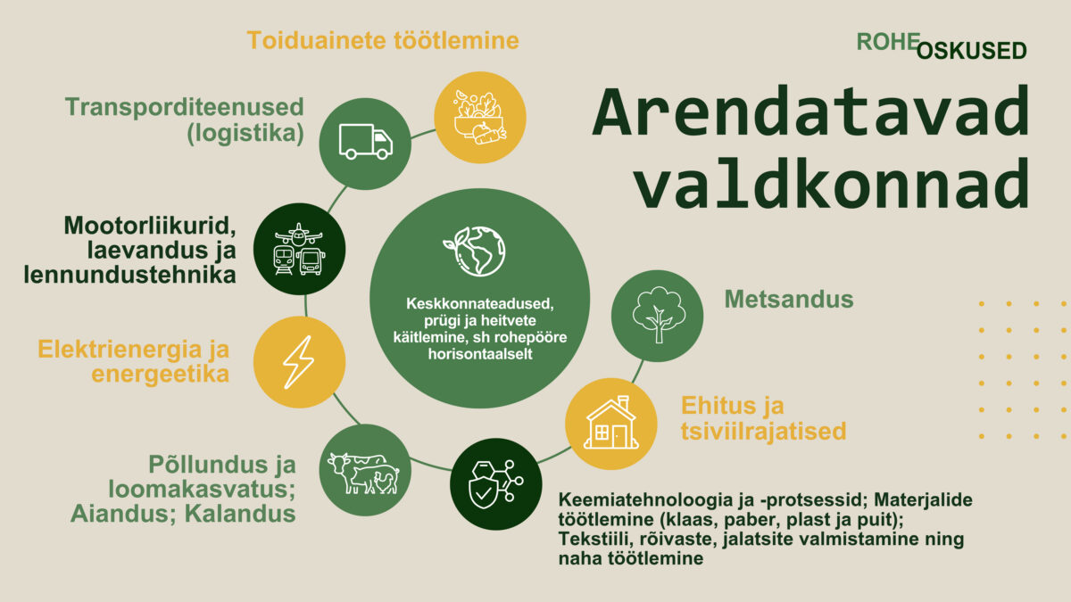 Roheoskused haridusse ja ettevõtlusesse