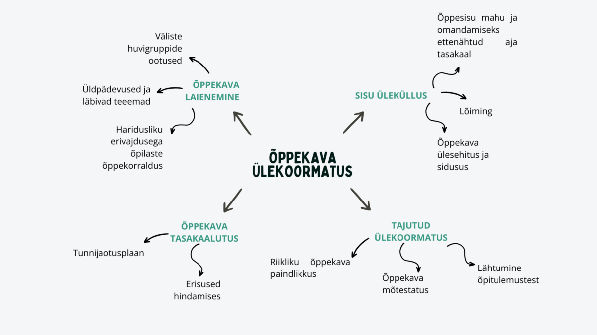 Kuidas tegeleda põhikooli õppekava ülekoormatusega? 