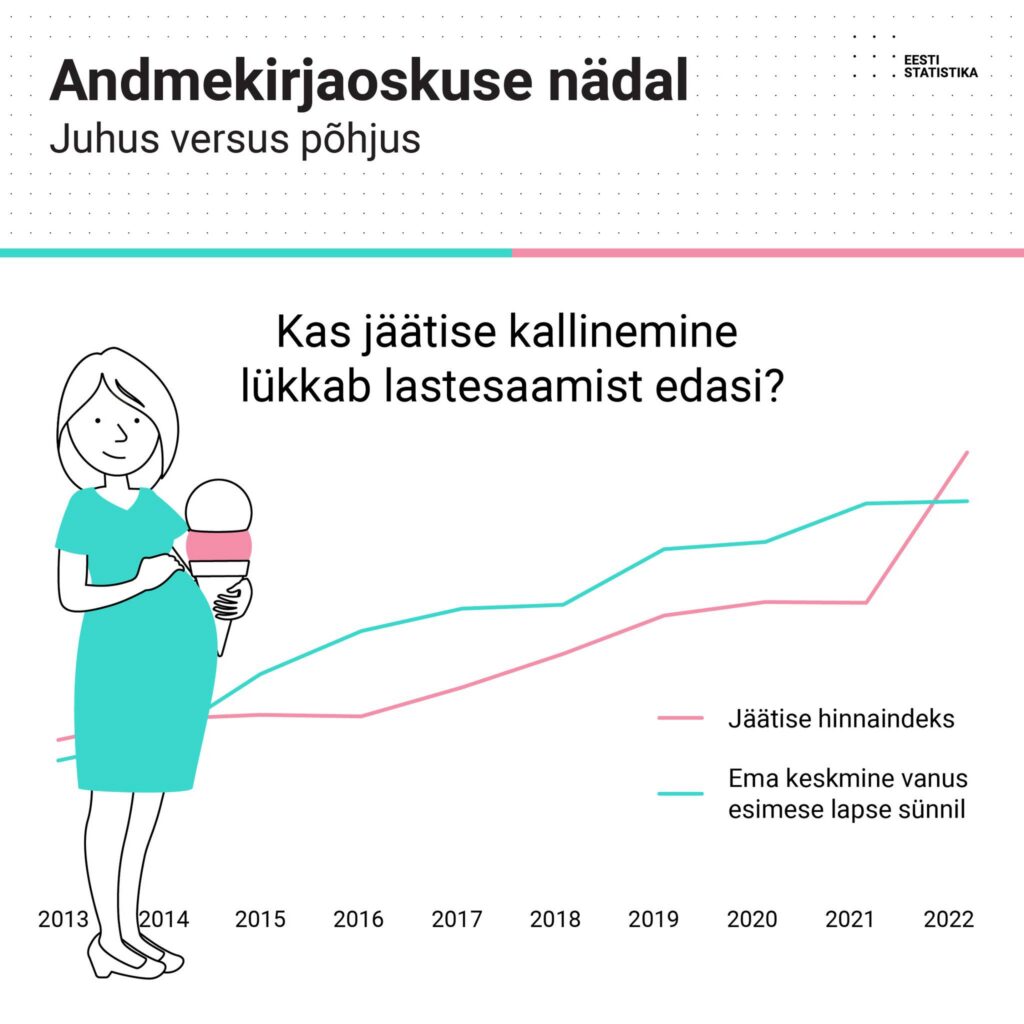 Andmeid pole vaja andmete pärast. Andmetarkuse kolm sammast