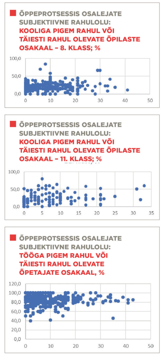 Kui pikalt püsivad meie koolijuhid ametis?