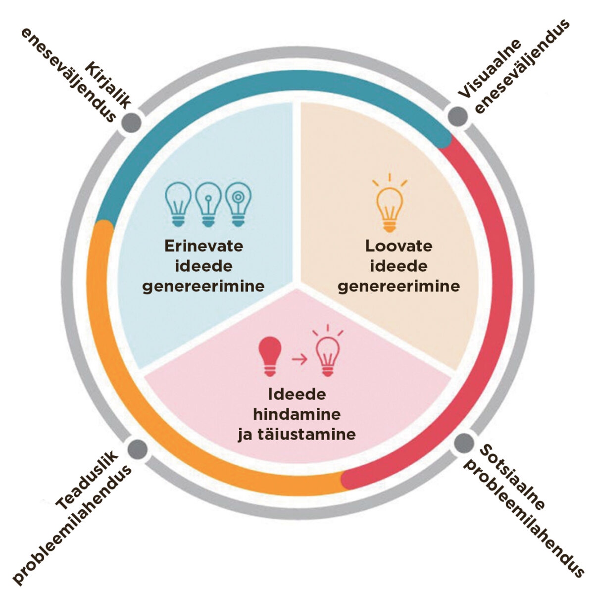 Eesti õpilane mõtleb loovalt