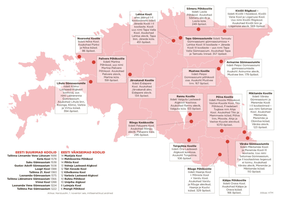 Kahanemisega kohanemine – ühendame koole