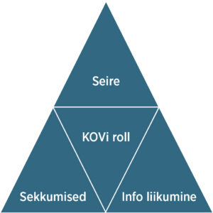 Joonis 2