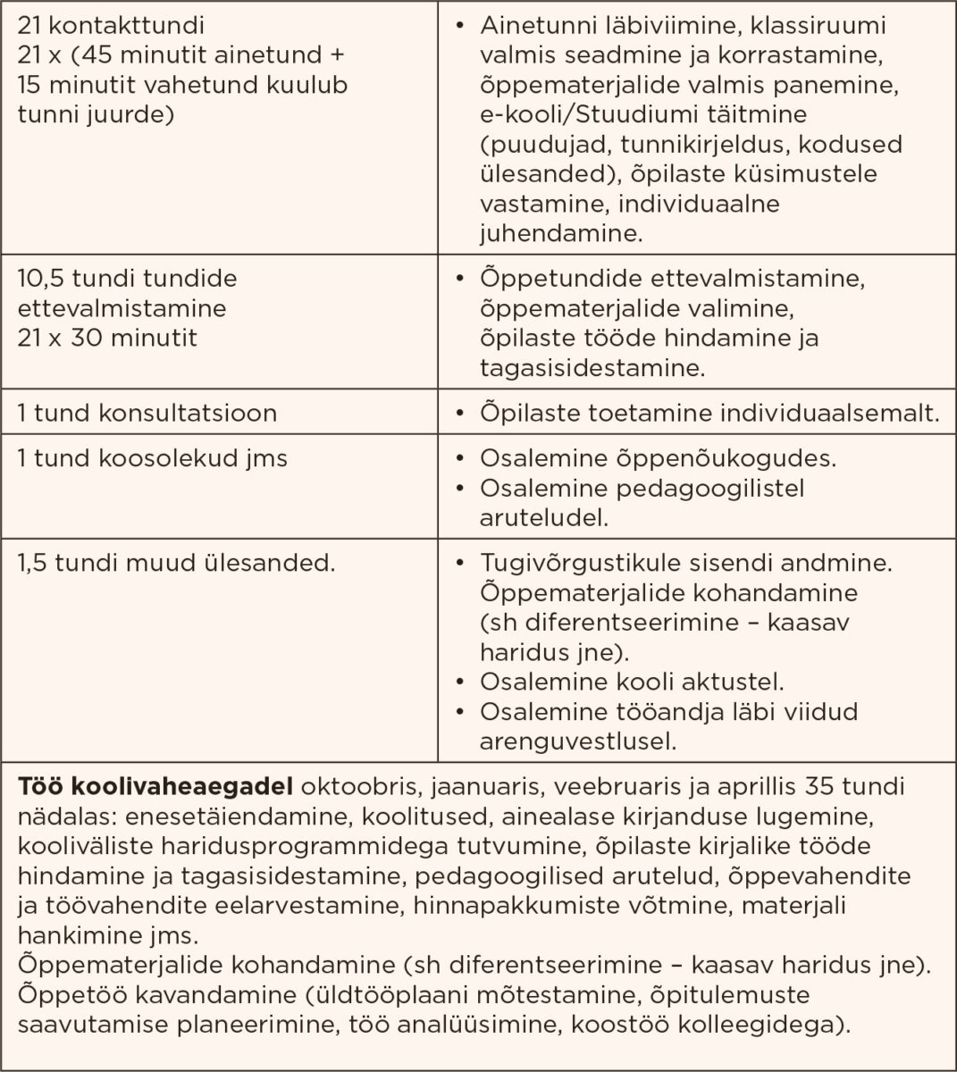 Õpetaja algatas ideekorje, kuidas vähendada tasustamata ületunnitööd