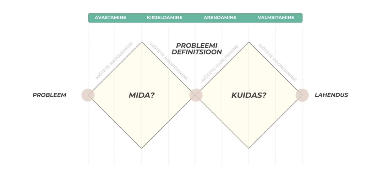 Loovus tuleb tööga