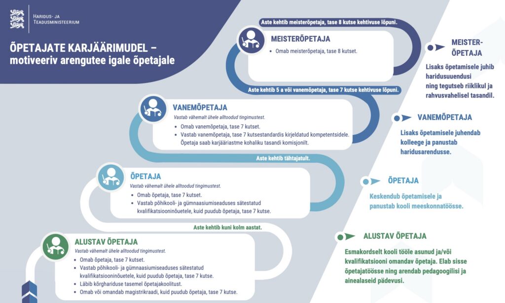 UUS 2026 ⟩&nbsp;K&otilde;ige olulisemad k&uuml;simused ja vastused uue karj&auml;&auml;rimudeli kohta