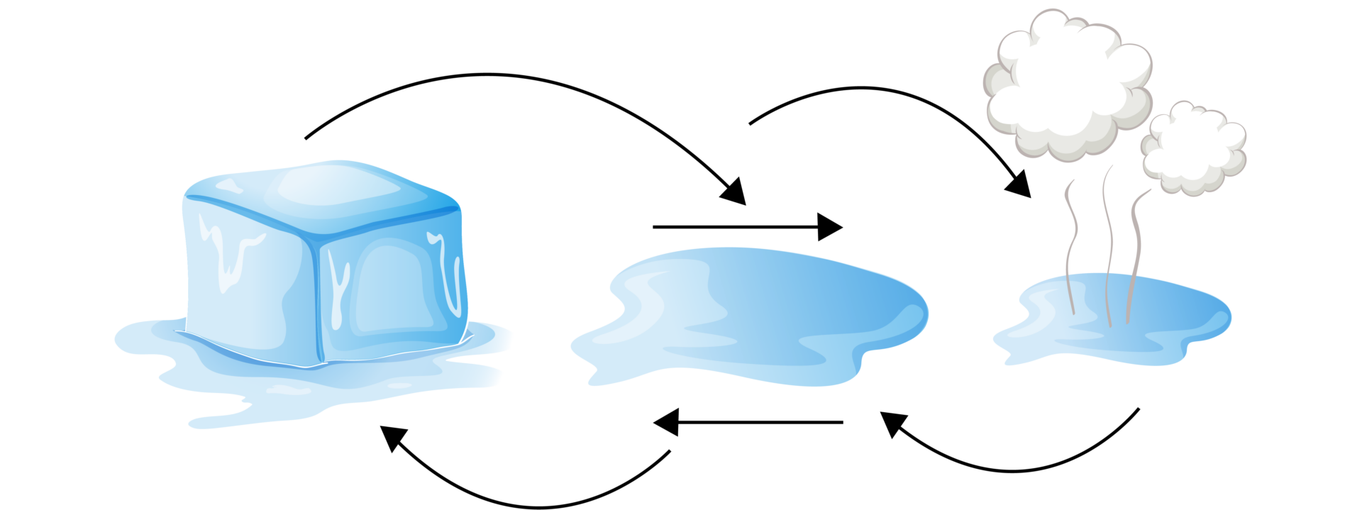 Mis j&otilde;ud see on, mis f&uuml;&uuml;sika&otilde;petajat koolis kinni hoiab?